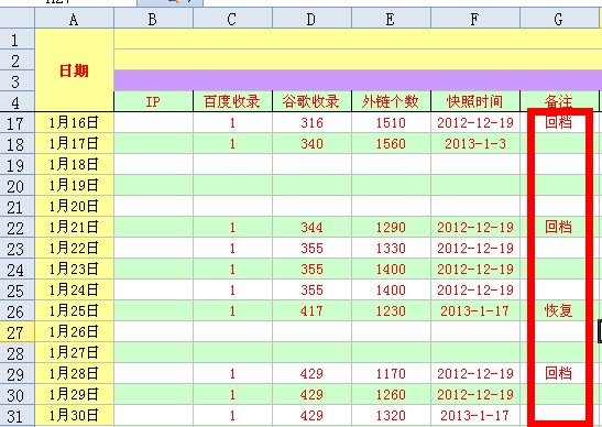 網站快照不穩(wěn)定