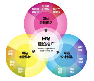 企業(yè)手機(jī)網(wǎng)站建設(shè)是不是更具有優(yōu)勢(shì)